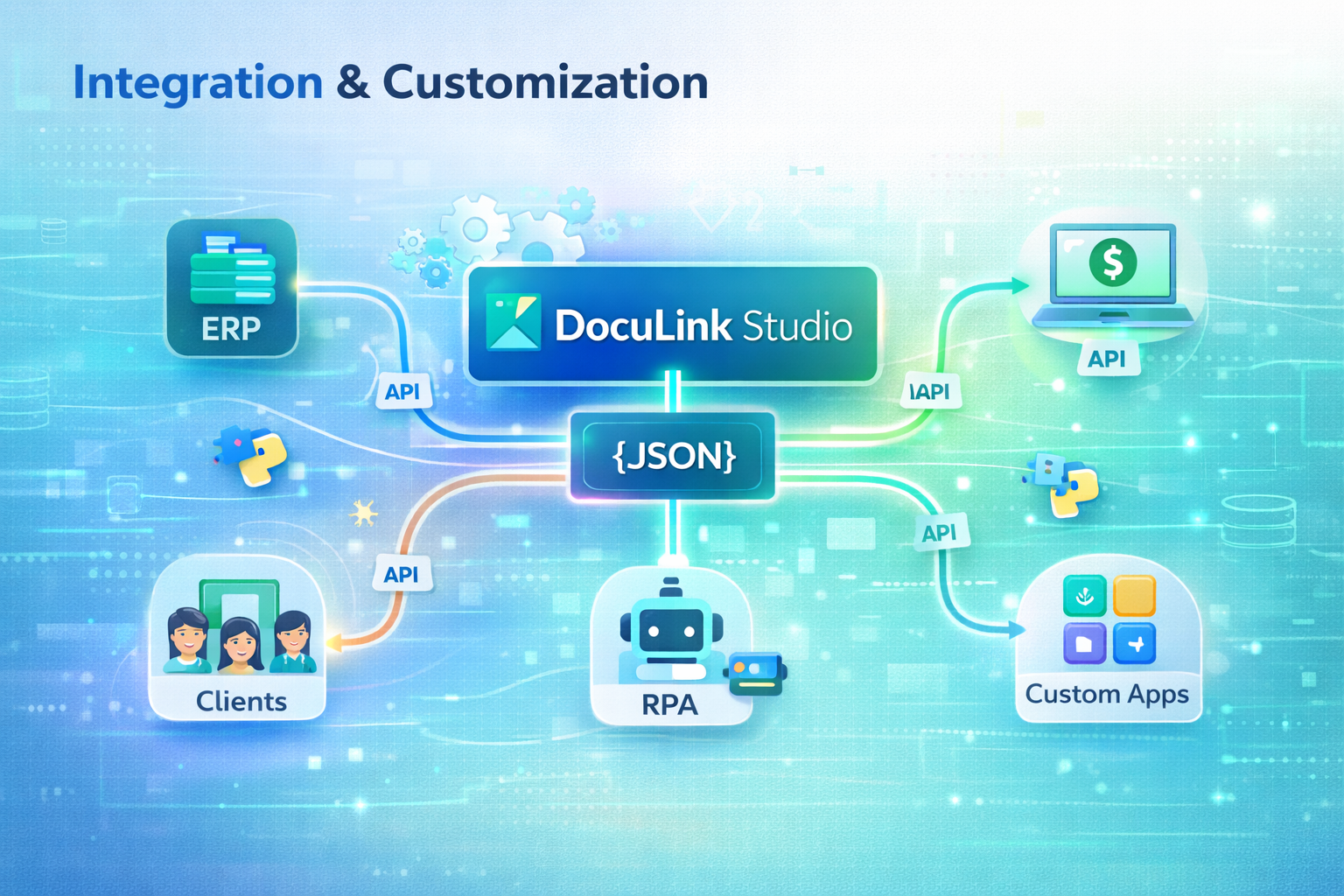 Integration & Data Isolation